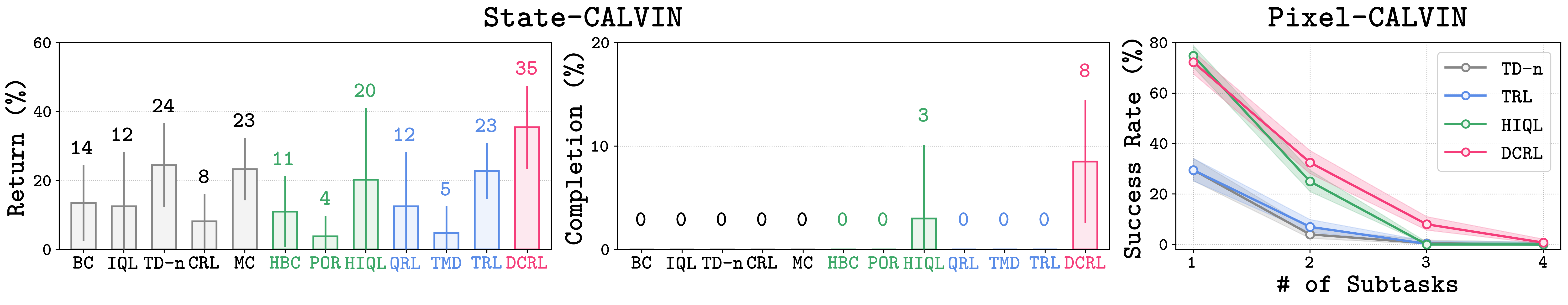 CALVIN Results