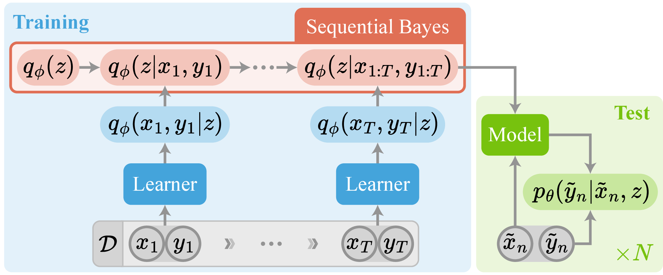 Thumbnail for Learning to Continually Learn with the Bayesian Principle