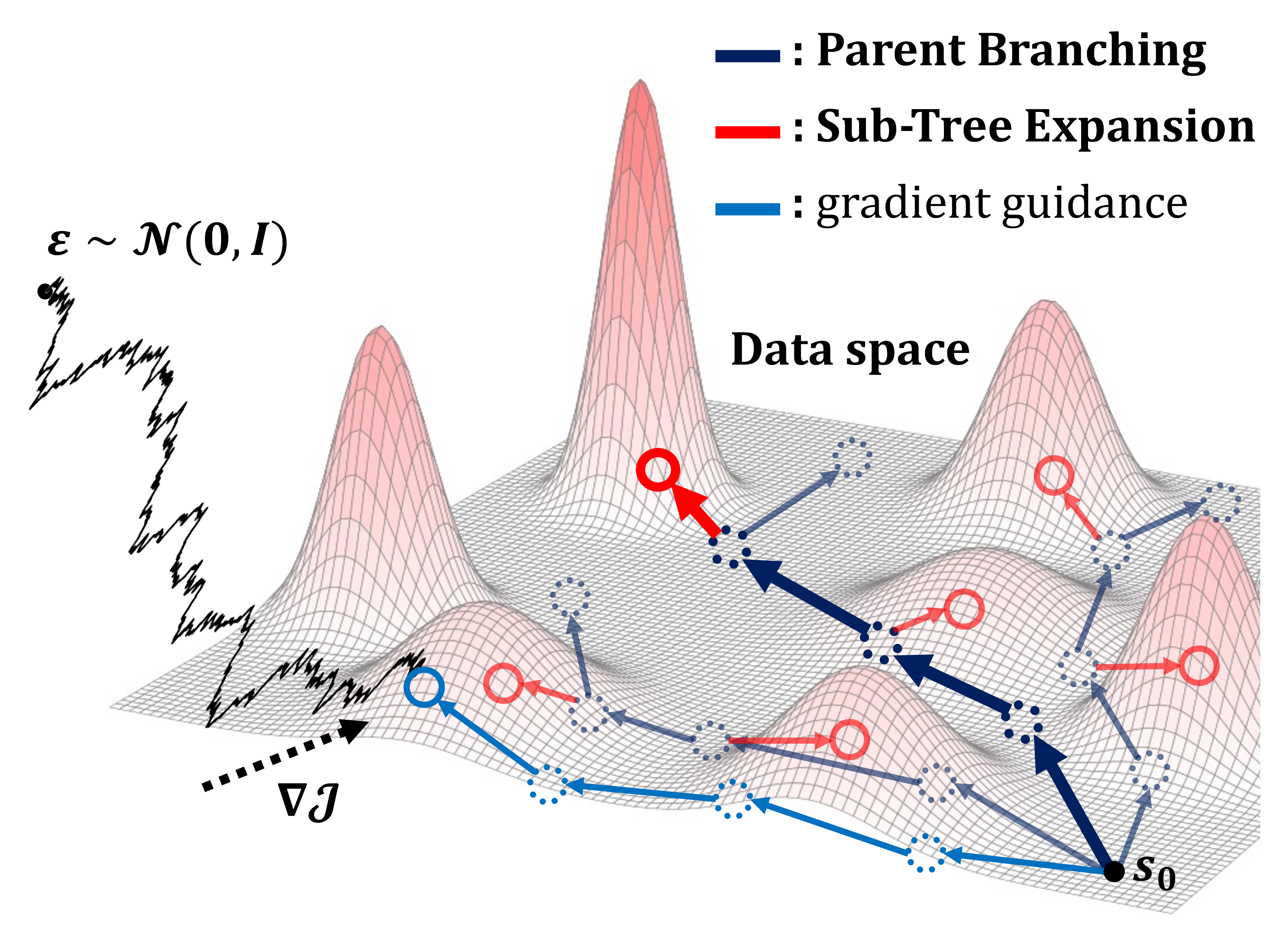 Thumbnail for Tree-guided Diffusion Planner