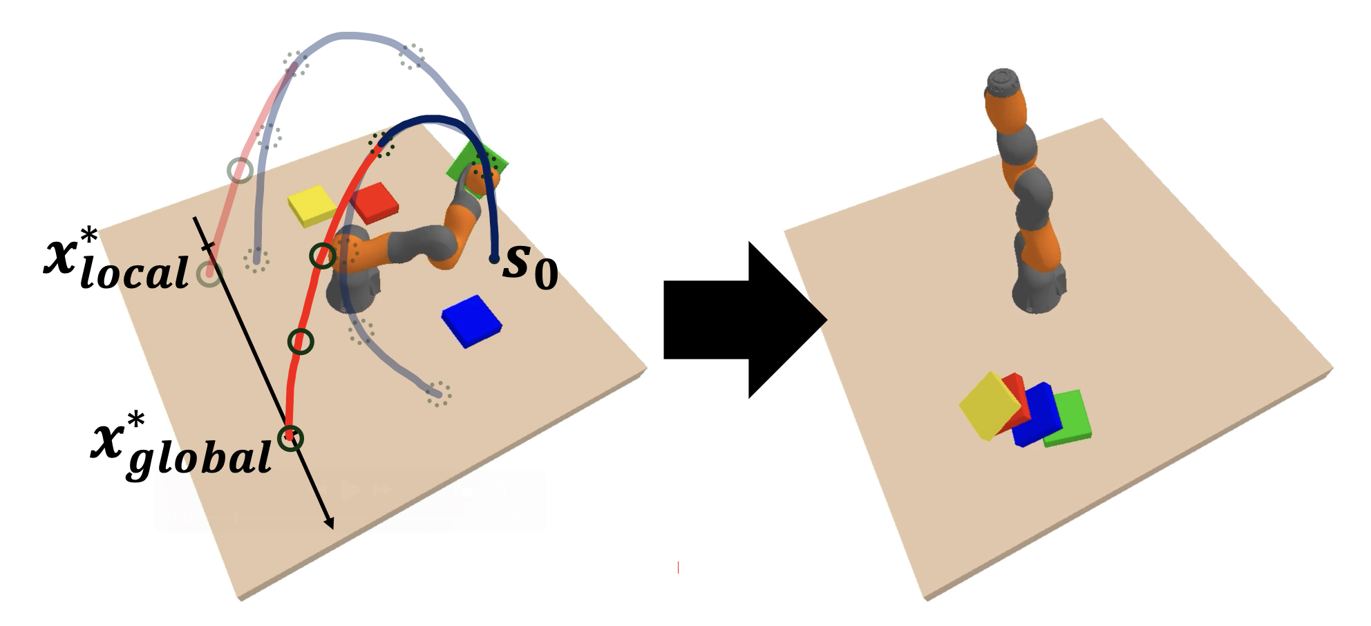 Thumbnail for Tree-Guided Diffusion Planner